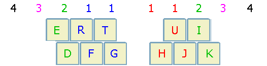 QWERTY-tgh